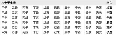 時柱空亡短命|四柱推命‐命式の柱が空亡している場合の影響に。